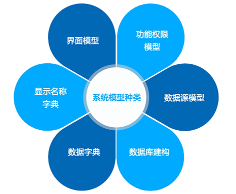 簡(jiǎn)學(xué)易用開發(fā)工具